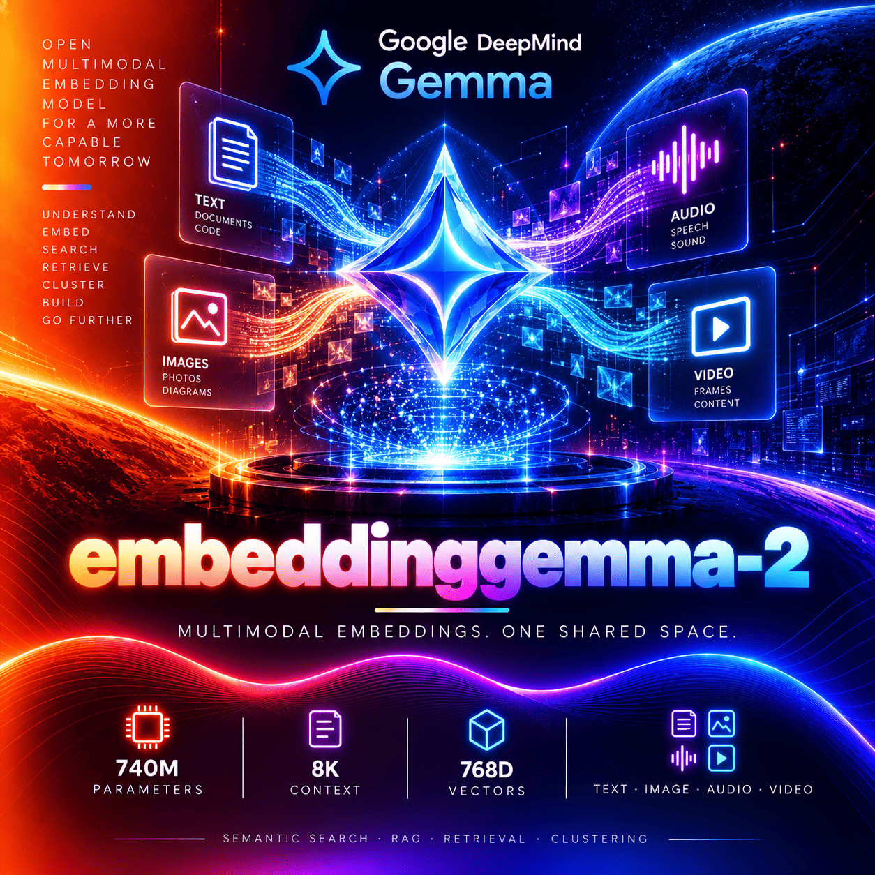 embeddinggemma-2 thumbnail