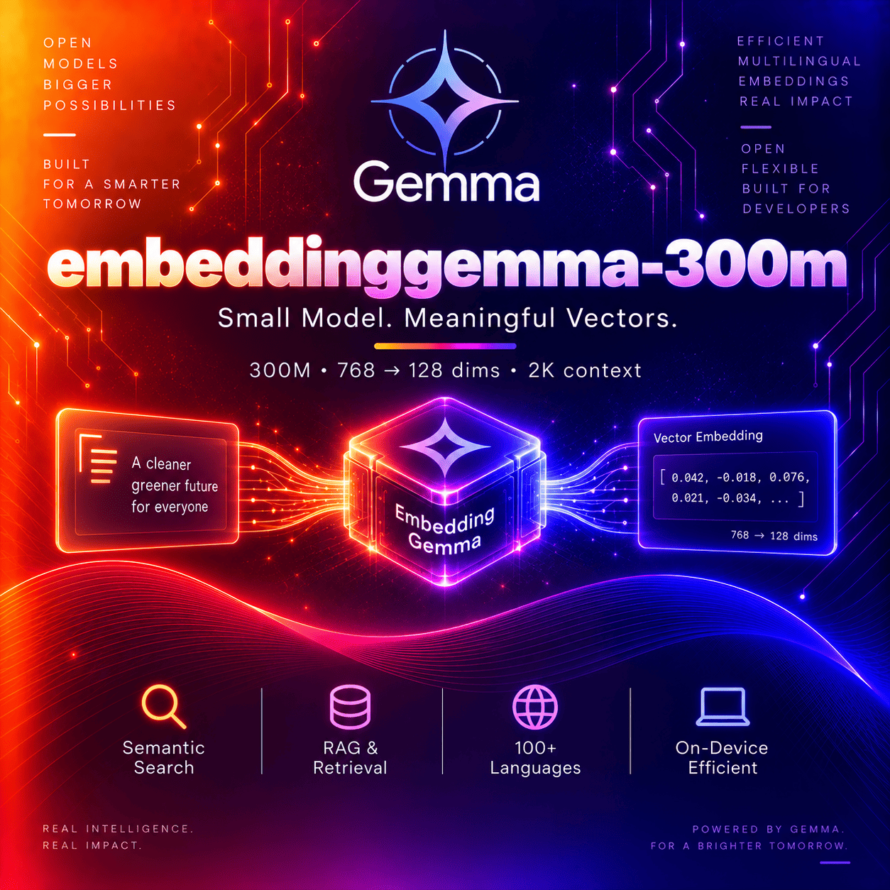 embeddinggemma-300m thumbnail