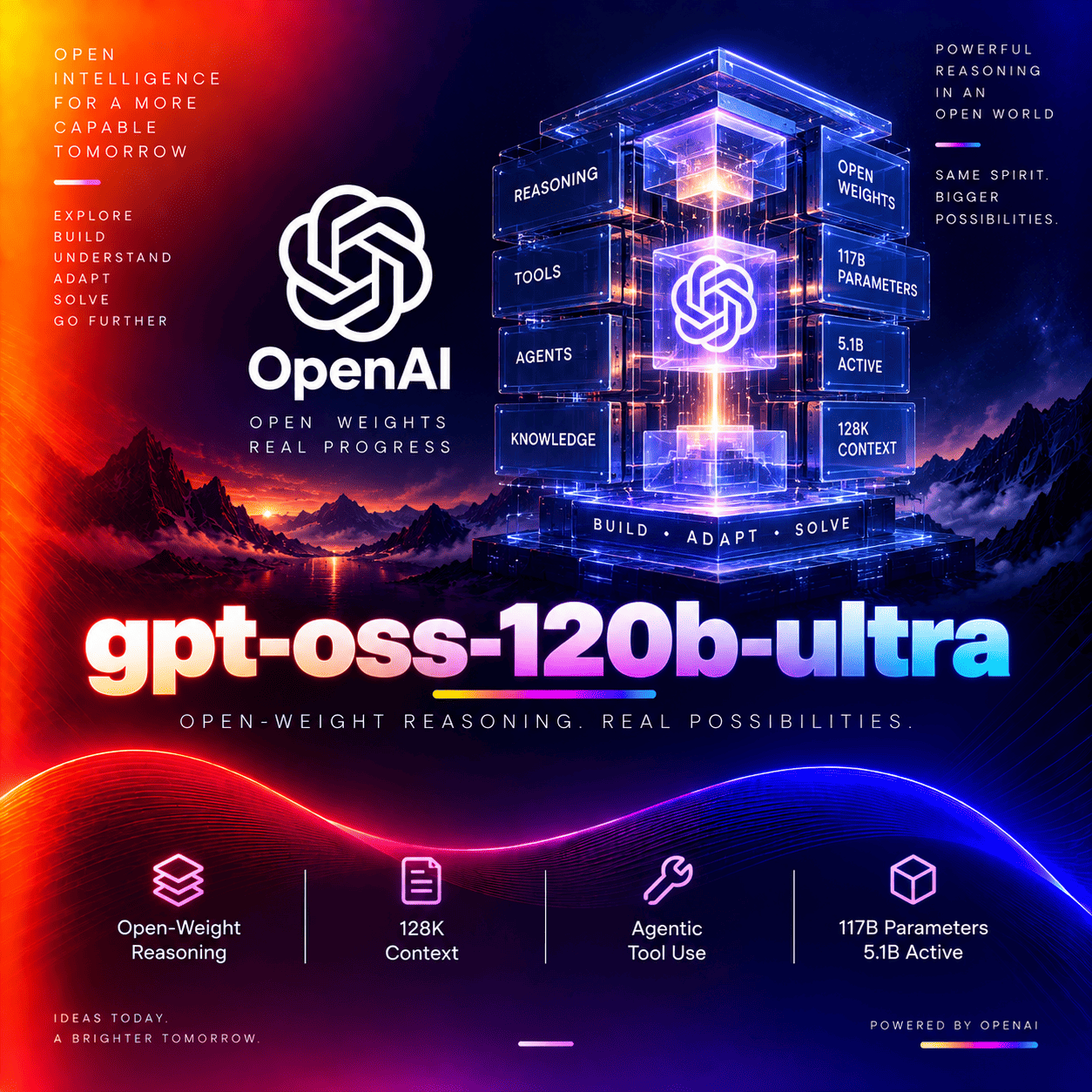 gpt-oss-120b-Ultra thumbnail
