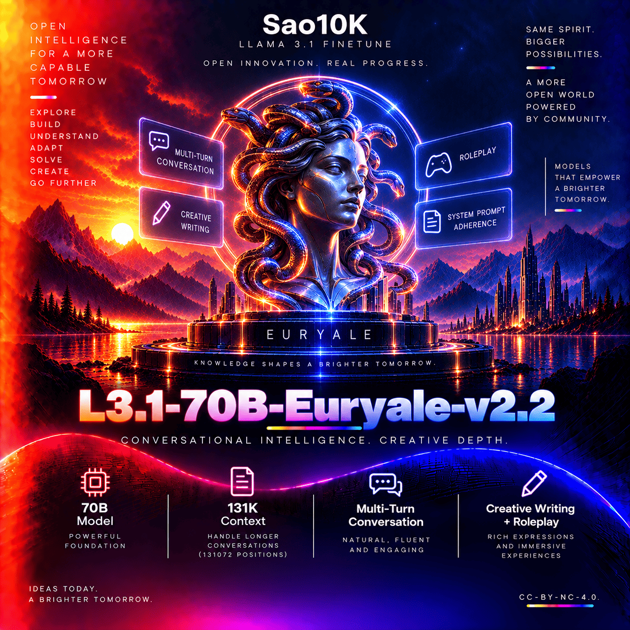 L3.1-70B-Euryale-v2.2 thumbnail