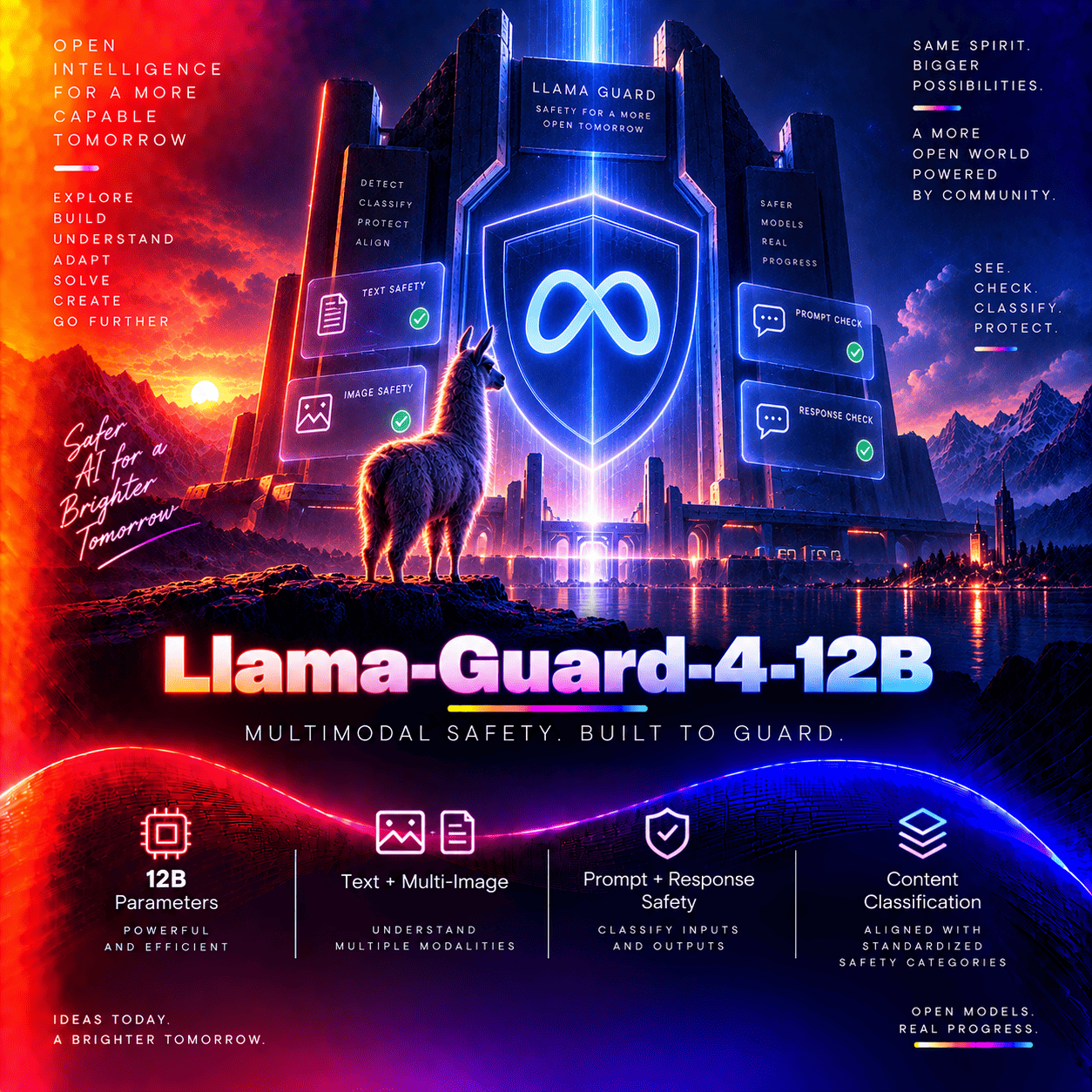 Llama-Guard-4-12B thumbnail