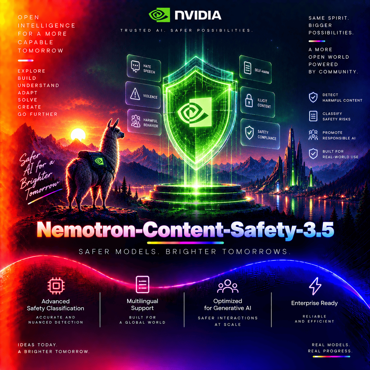 Nemotron-Content-Safety-3.5 thumbnail