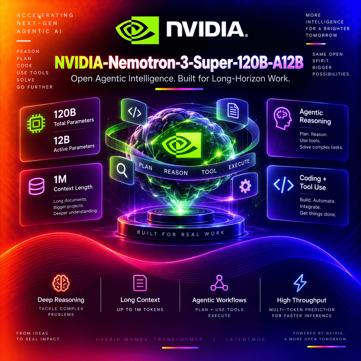NVIDIA-Nemotron-3-Super-120B-A12B thumbnail