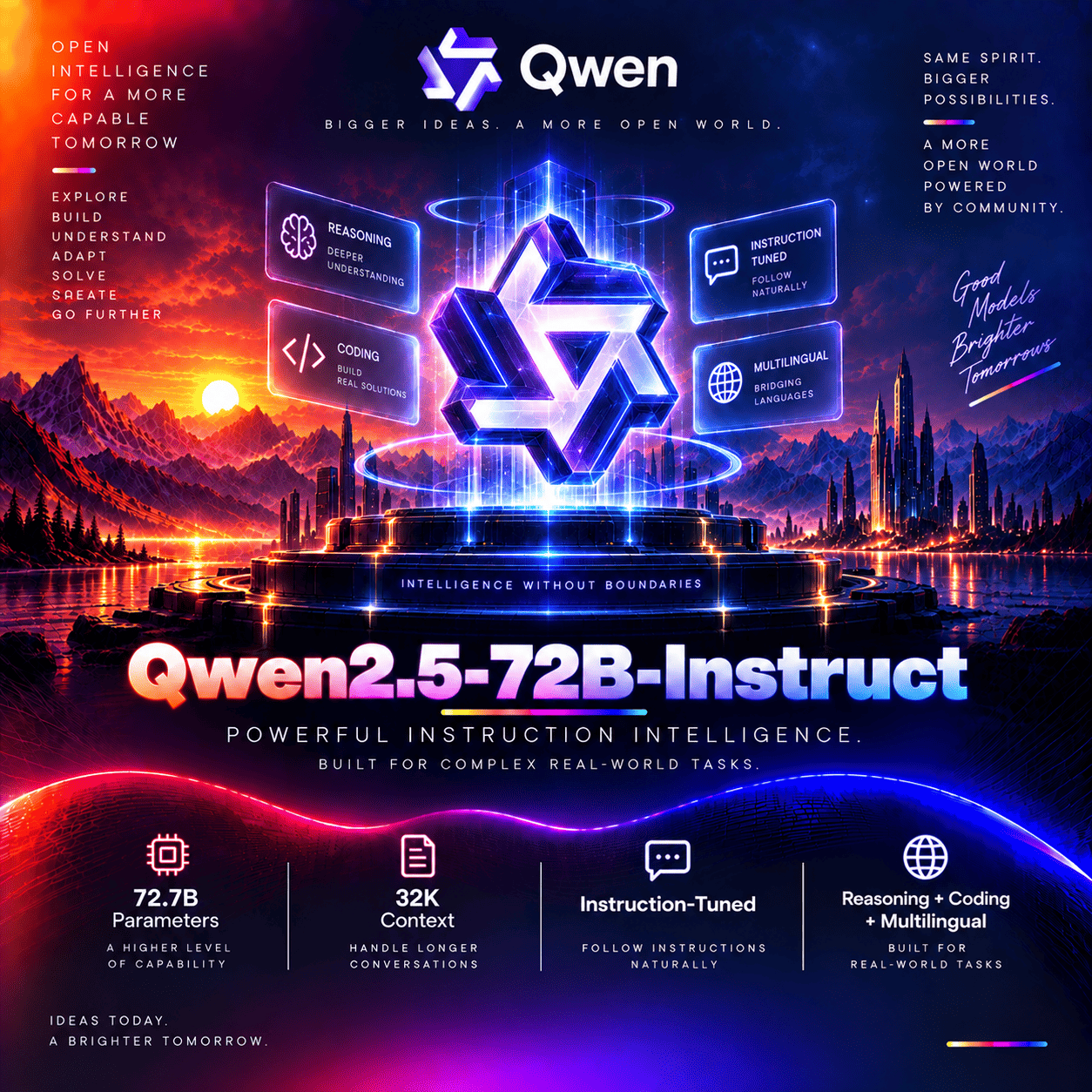 Qwen2.5-72B-Instruct thumbnail