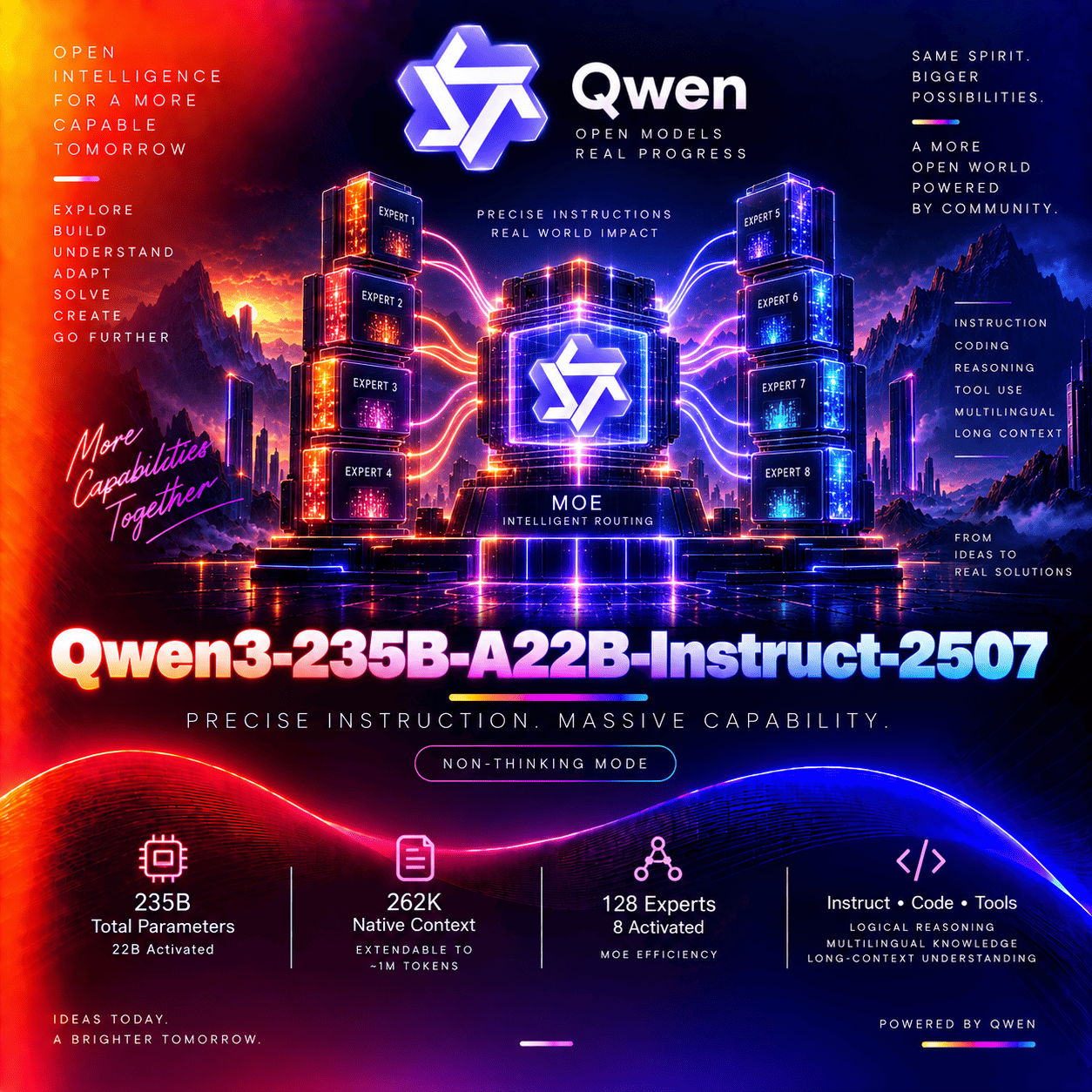 Qwen3-235B-A22B-Instruct-2507 thumbnail