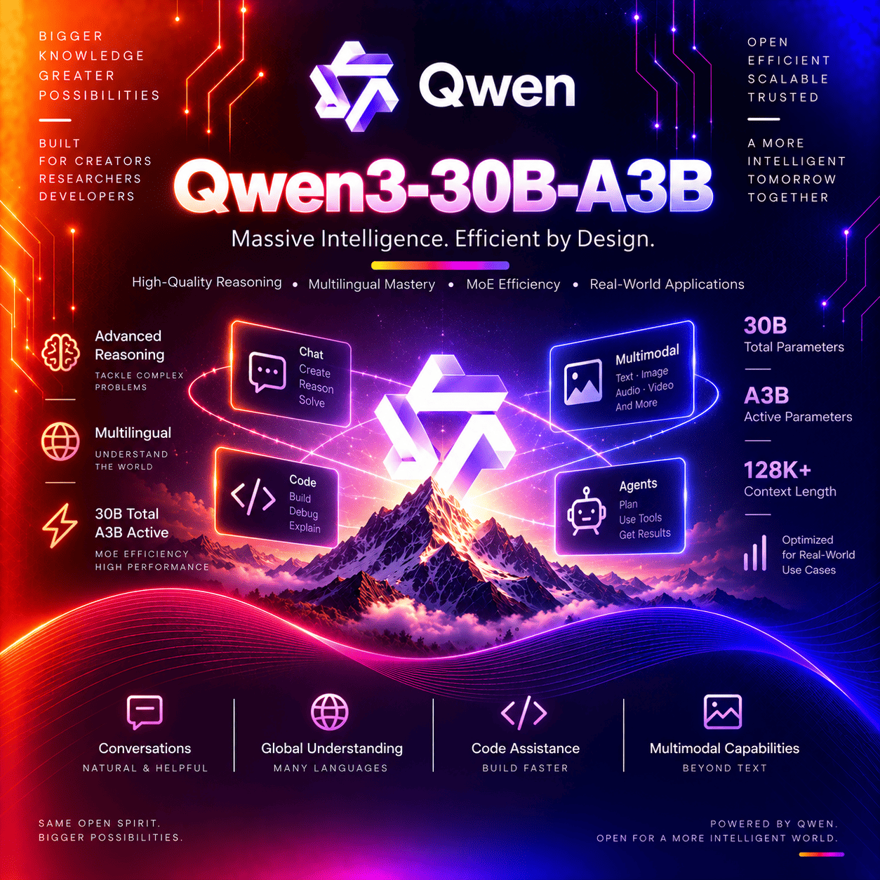 Qwen3-30B-A3B thumbnail