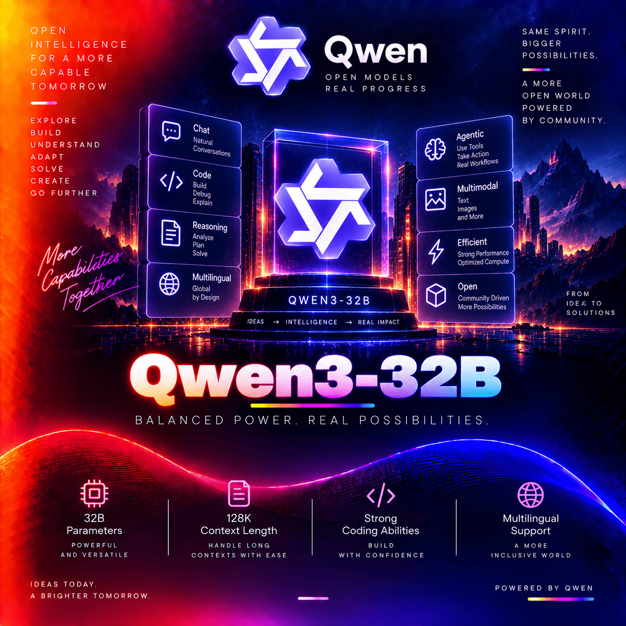 Qwen3-32B thumbnail