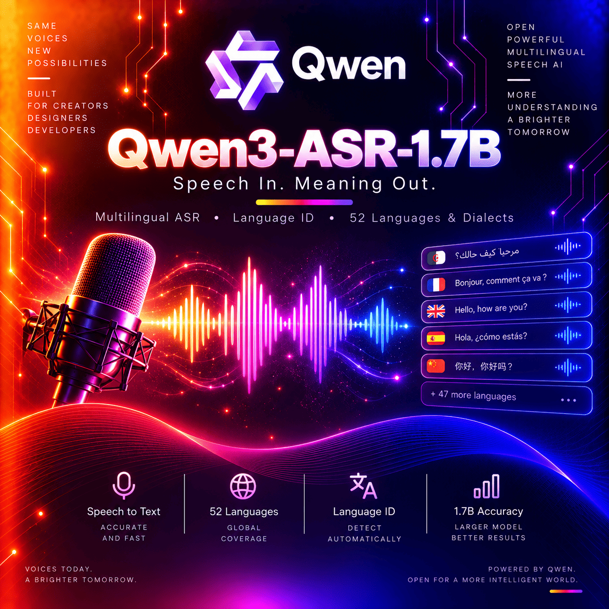 Qwen3-ASR-1.7B thumbnail