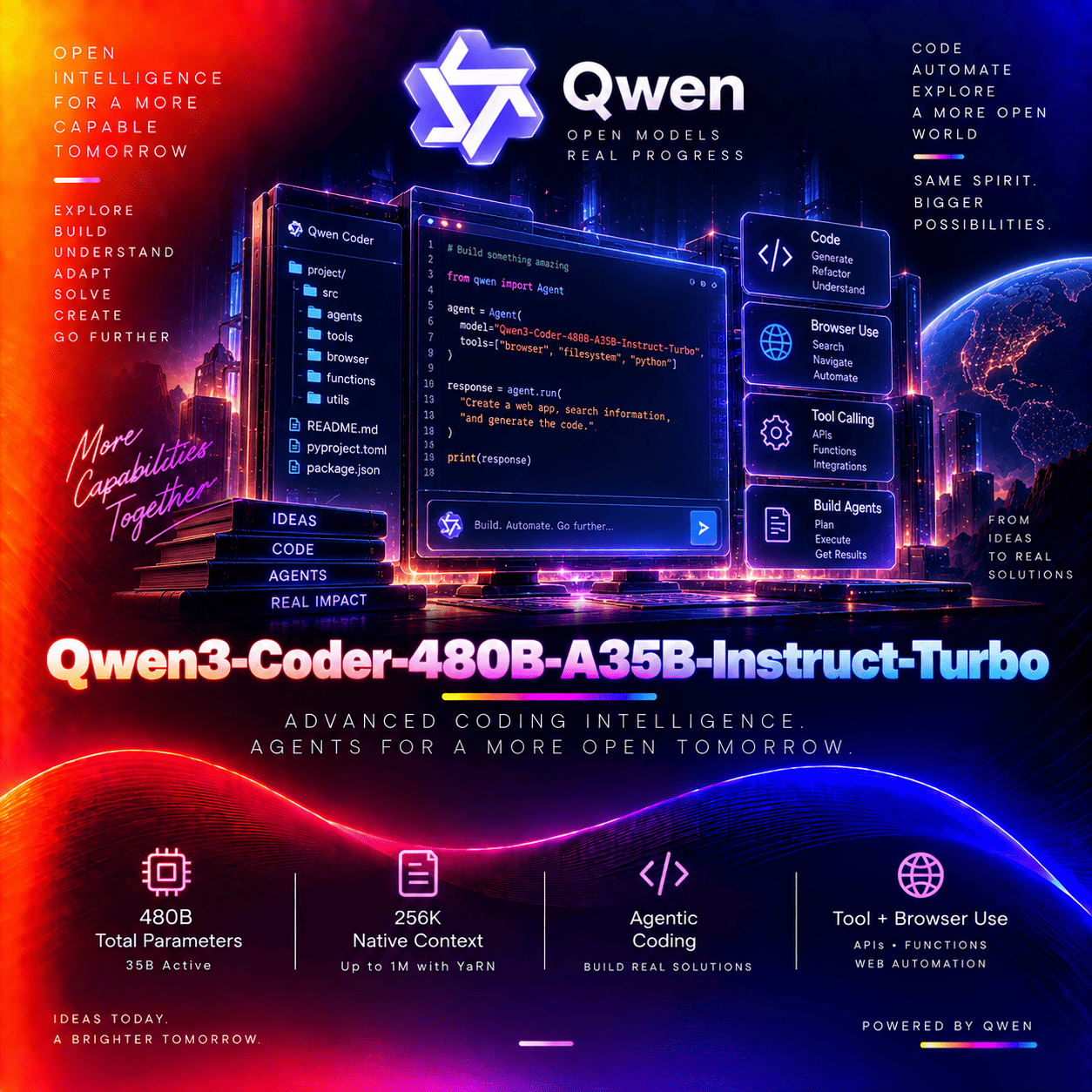 Qwen3-Coder-480B-A35B-Instruct-Turbo thumbnail