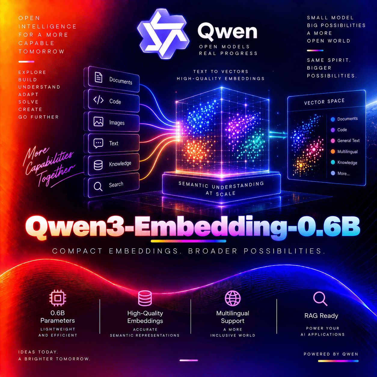 Qwen3-Embedding-0.6B thumbnail