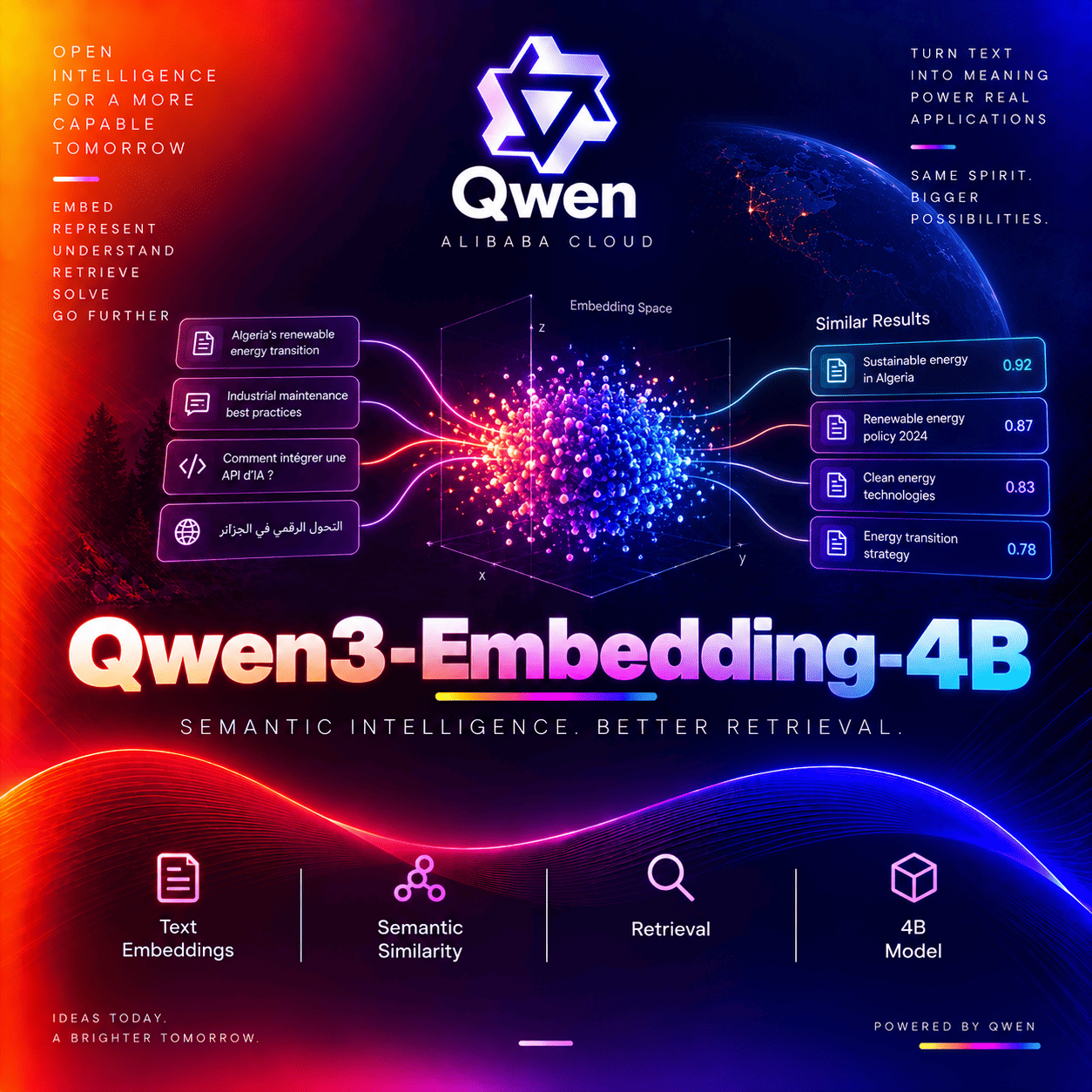 Qwen3-Embedding-4B thumbnail