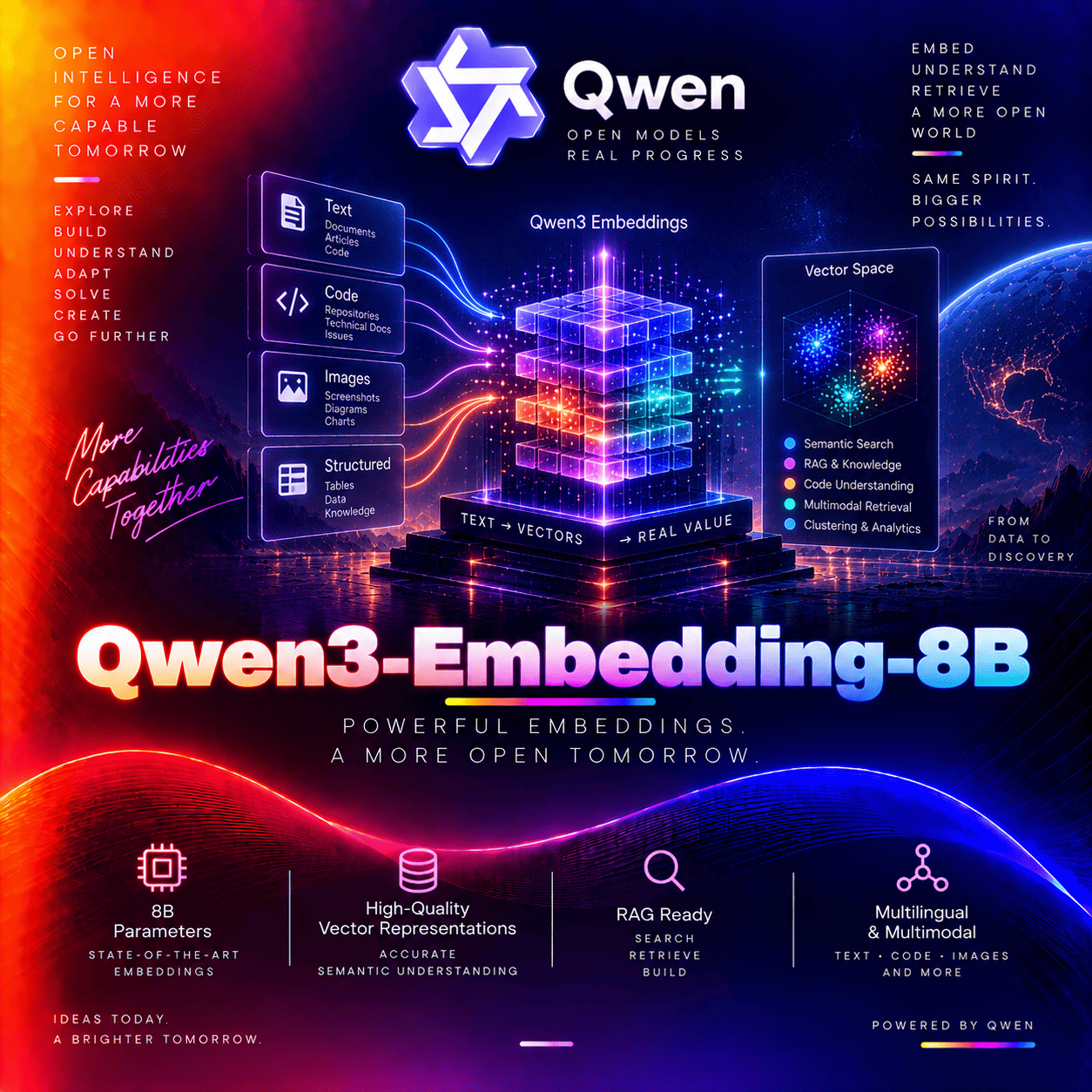 Qwen3-Embedding-8B thumbnail