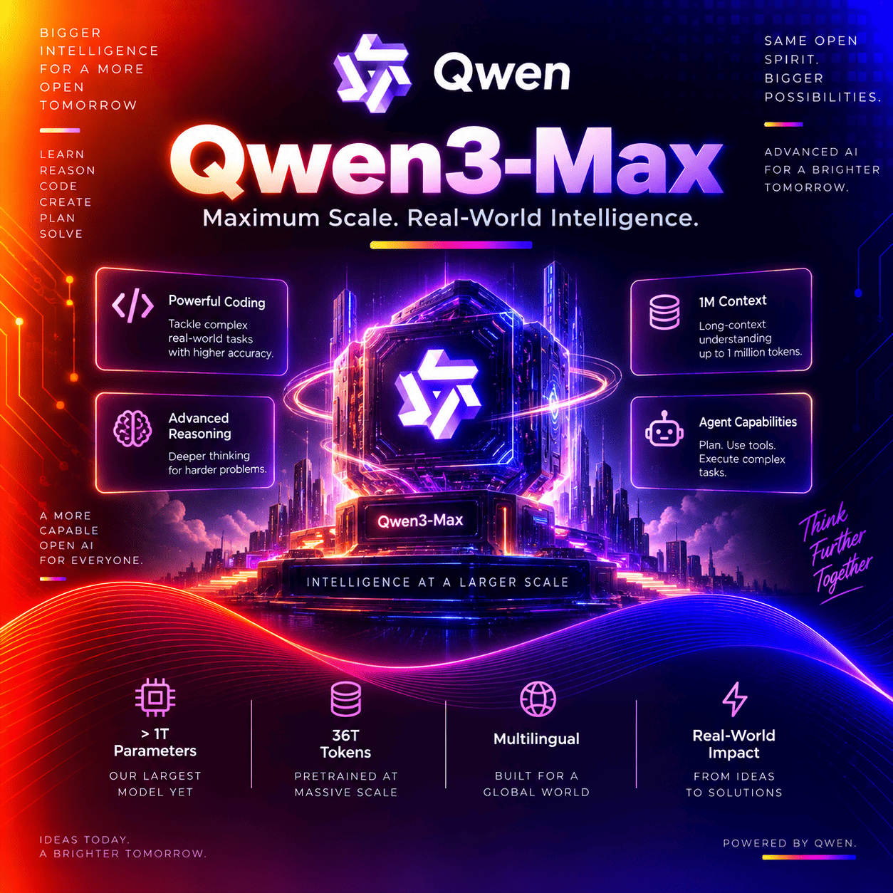 Qwen3-Max thumbnail