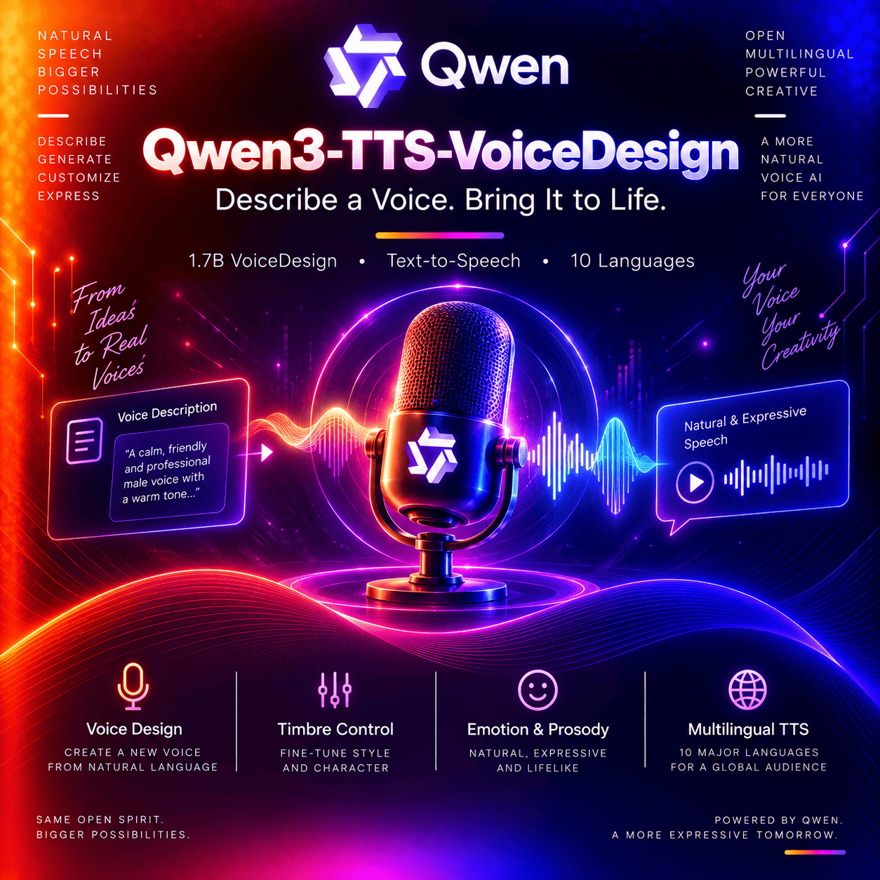 Qwen3-TTS-VoiceDesign thumbnail