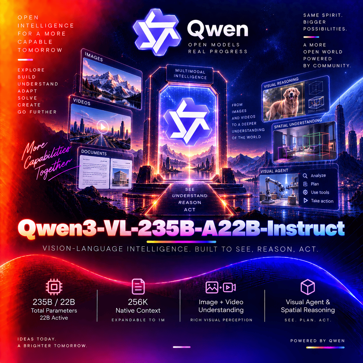 Qwen3-VL-235B-A22B-Instruct thumbnail
