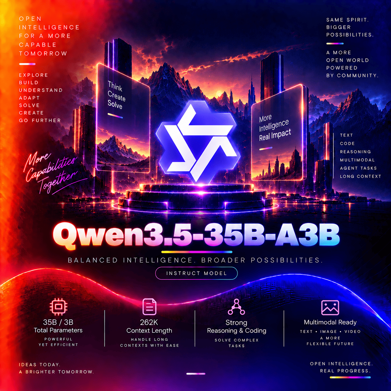 Qwen3.5-35B-A3B thumbnail