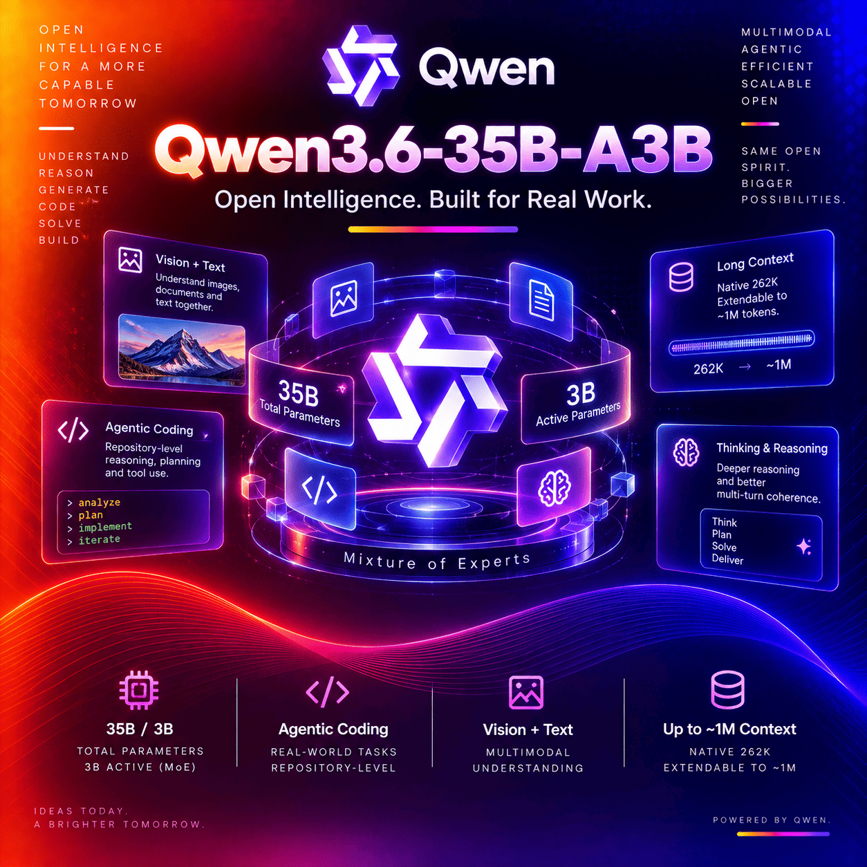 Qwen3.6-35B-A3B thumbnail