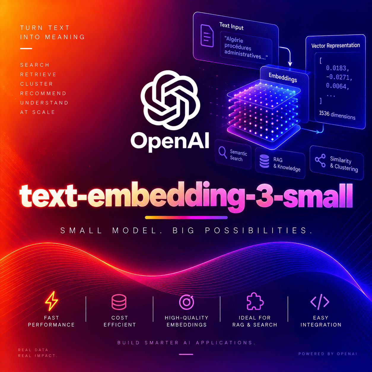 text-embedding-3-small thumbnail